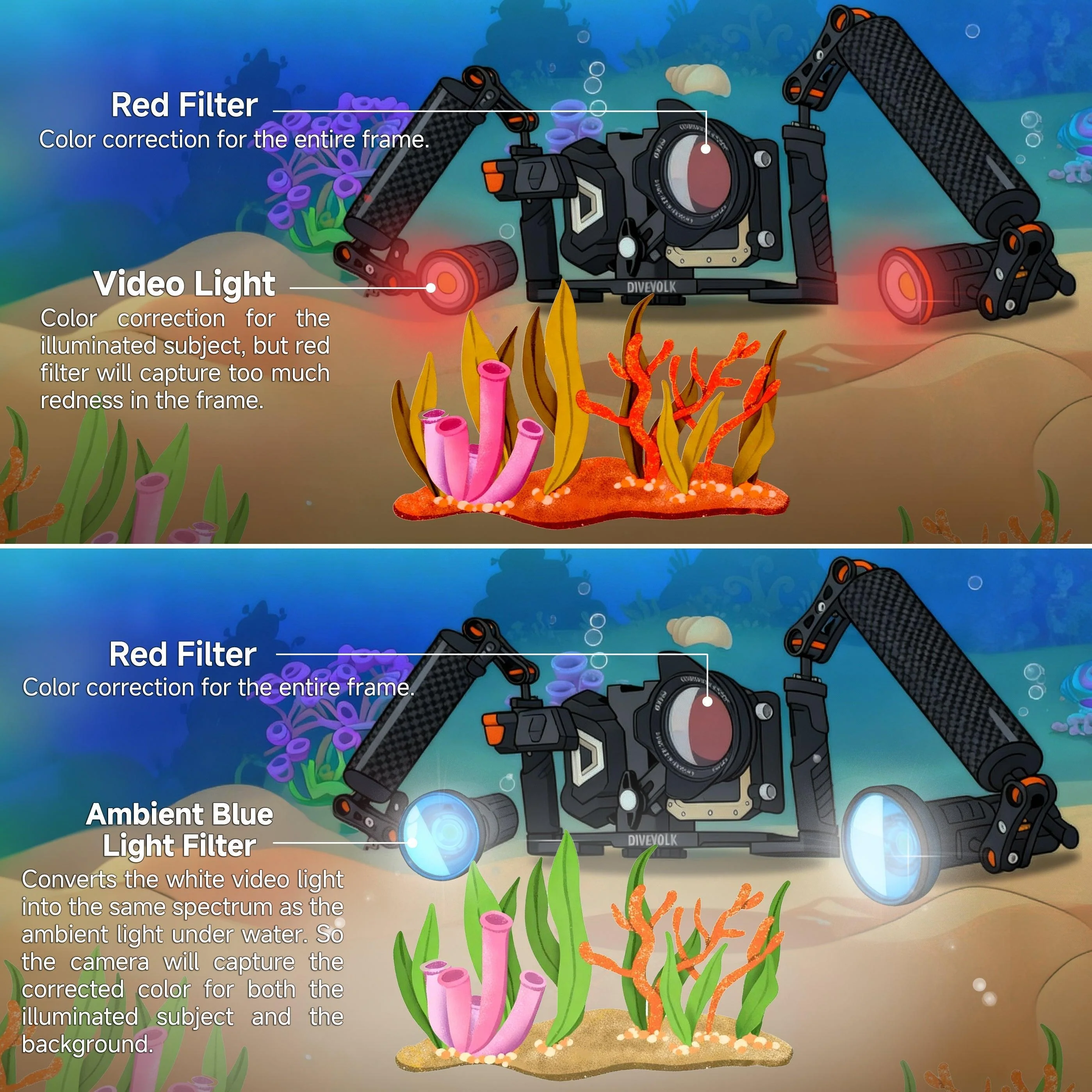 Blue Light Filter for SL50 & SL120 Underwater Video Light - Image 6