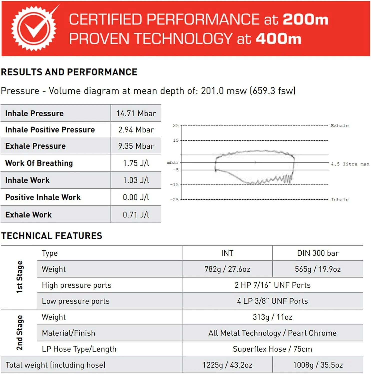 Mares Atlas ADJ 62X TBP Regulator - Image 18