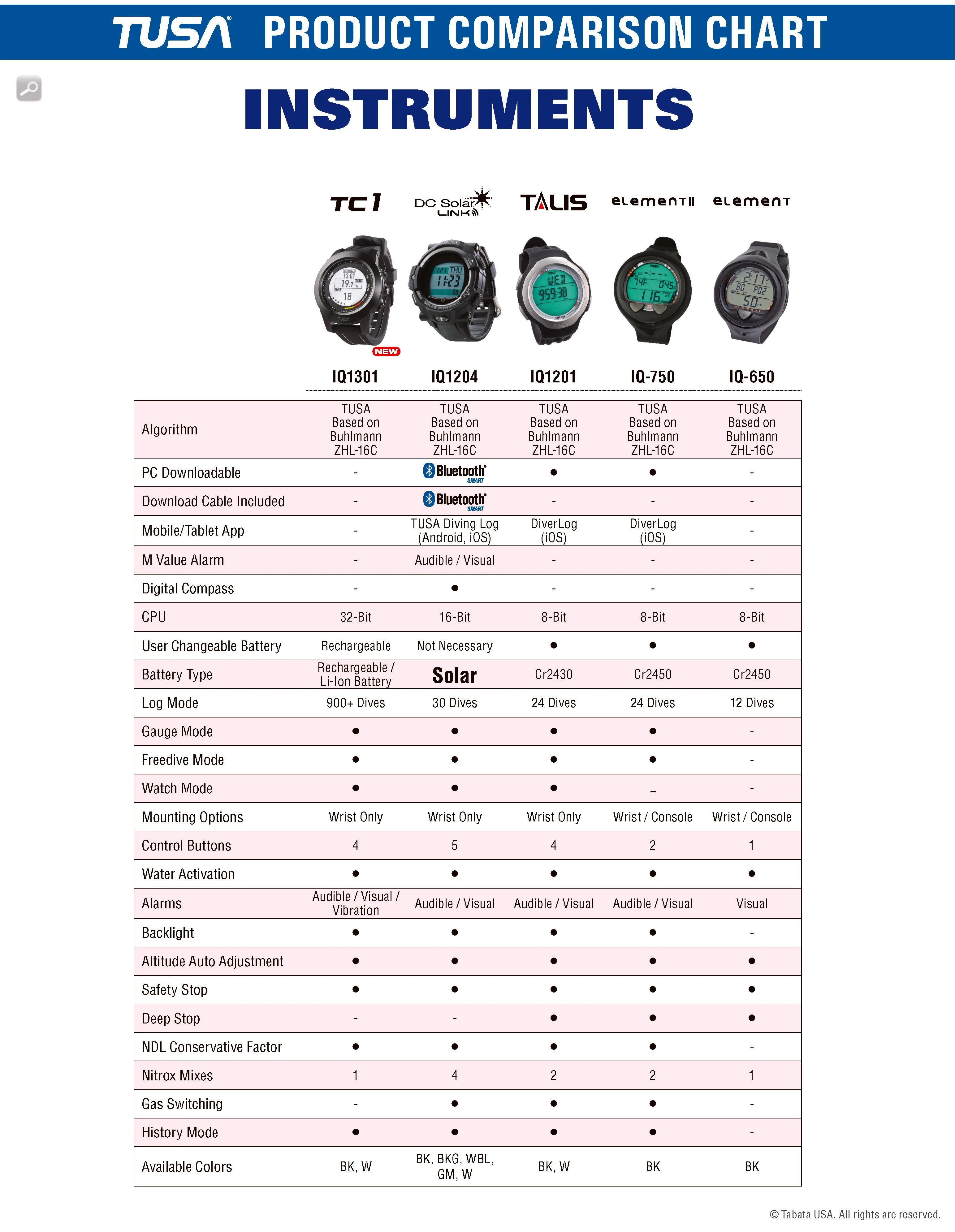Open Box Tusa TC1 Wrist Computer - Image 3