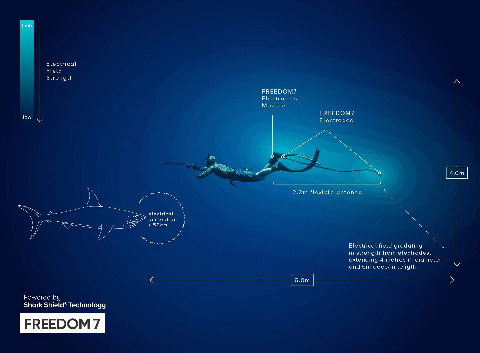 Open Box Ocean Guardian FREEDOM7 - Image 3