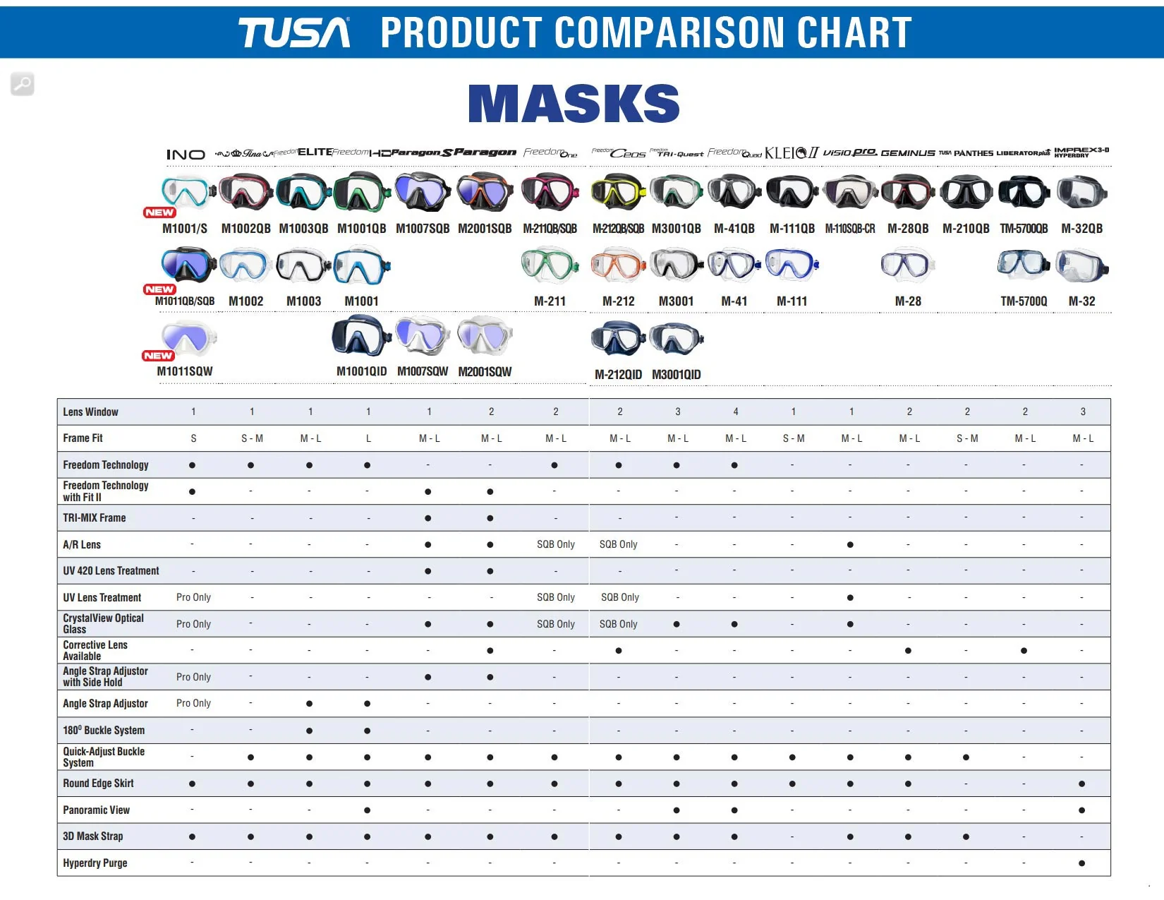 Open Box Tusa Ceos Mask - Image 3
