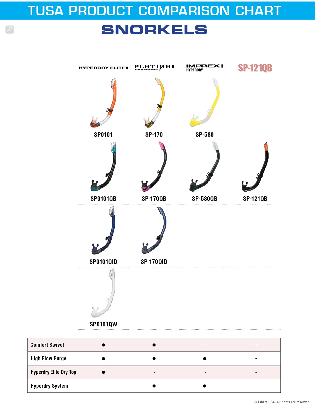 Open Box Tusa Imprex II Hyperdry Snorkel - Image 3