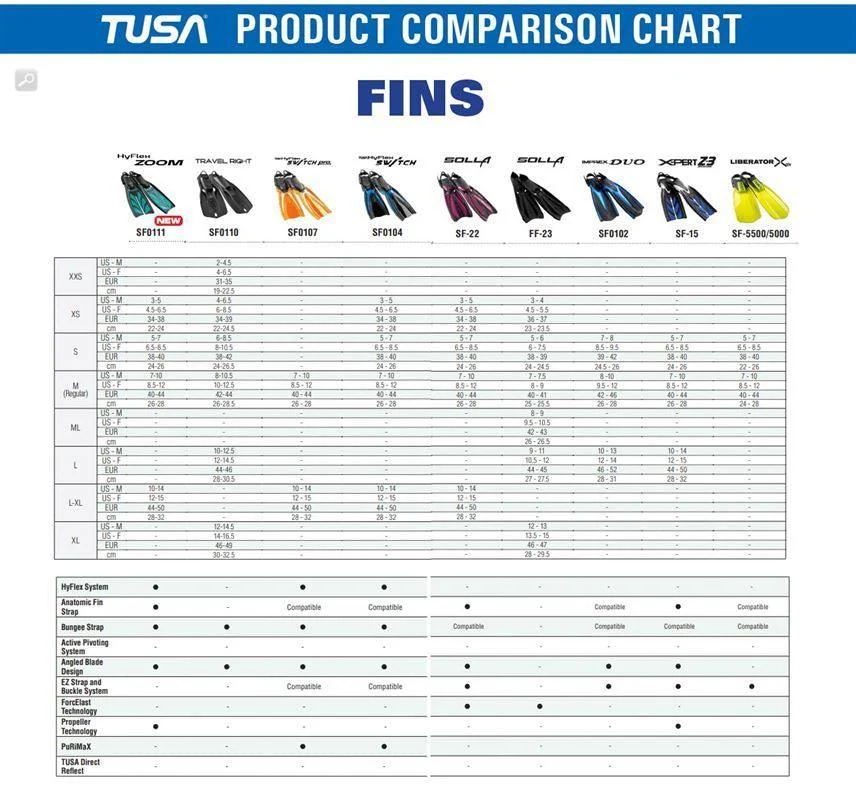 Open Box Tusa Solla Fin - Image 6
