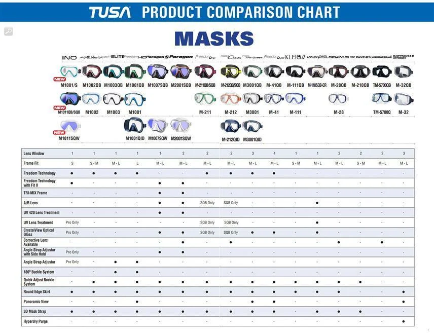 Open Box Tusa Visio Uno Pro Mask - Image 3
