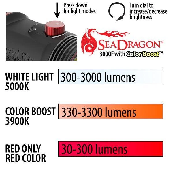 Open Box SeaLife Sea Dragon 3000F Color Boost COB LED Photo-Video Light Kit Head - Image 12