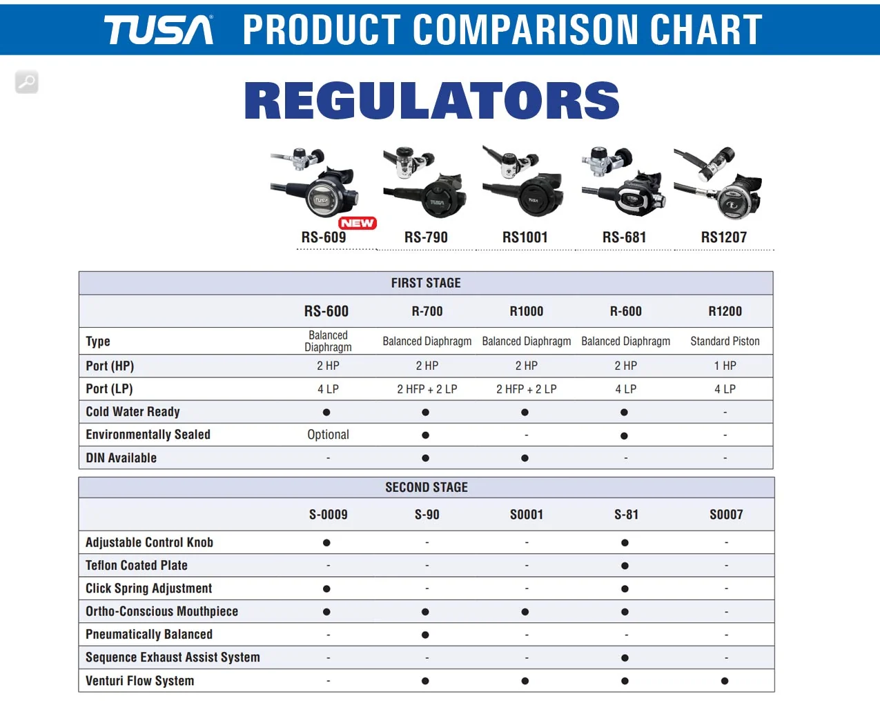 Used Tusa Duo Air 2 - Image 5
